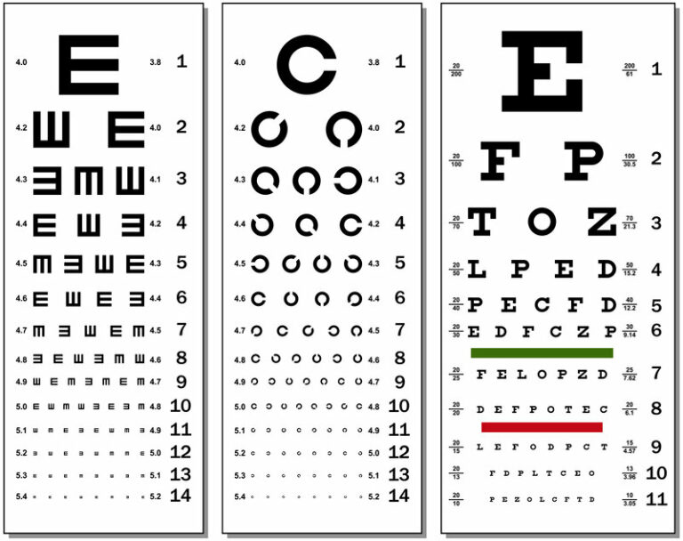 history of the eye chart